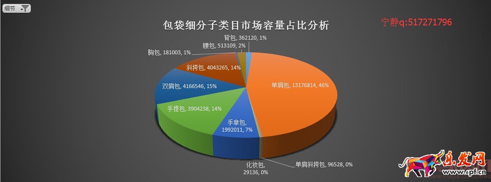 分析新店半年銷售2000萬(wàn),數(shù)據(jù)選款是坑