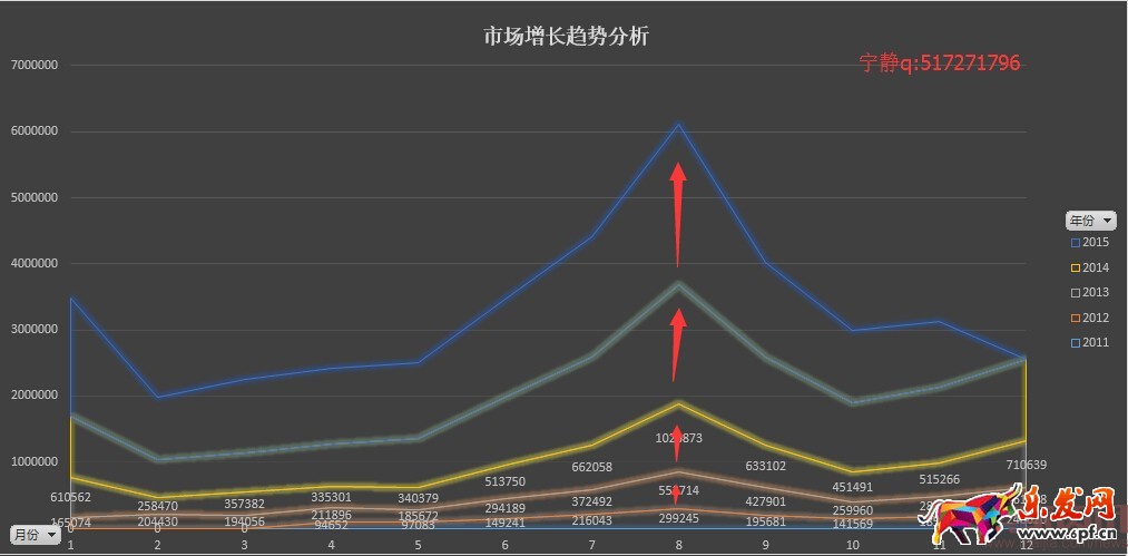 分析新店半年銷售2000萬(wàn),數(shù)據(jù)選款是坑