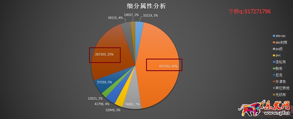 分析新店半年銷售2000萬(wàn),數(shù)據(jù)選款是坑