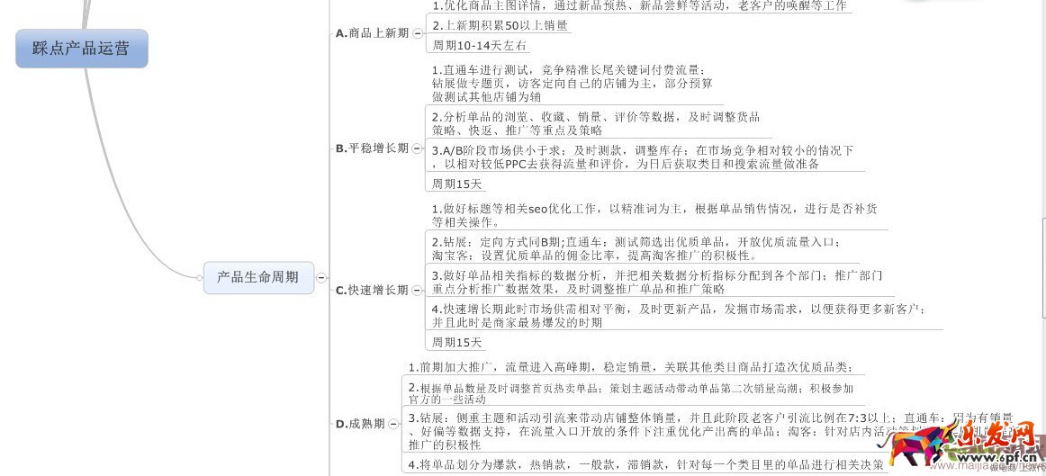 分析新店半年銷售2000萬(wàn),數(shù)據(jù)選款是坑
