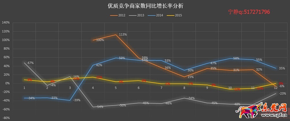 分析新店半年銷售2000萬(wàn),數(shù)據(jù)選款是坑