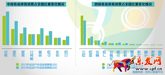 京東曝體育消費(fèi)數(shù)據(jù),國(guó)產(chǎn)永久成自行車賣霸
