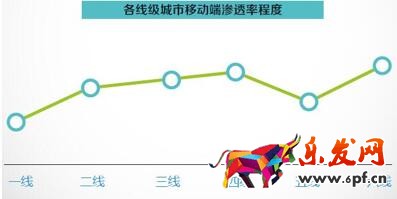 體育消費(fèi) 數(shù)說(shuō)運(yùn)動(dòng)消費(fèi)八大變化趨勢(shì):女人根本沒(méi)被滿足?