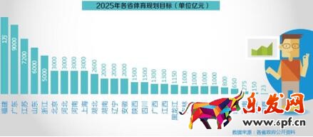 體育消費(fèi) 數(shù)說(shuō)運(yùn)動(dòng)消費(fèi)八大變化趨勢(shì):女人根本沒(méi)被滿足?