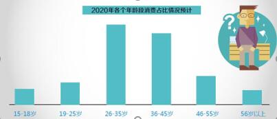 80后運(yùn)動(dòng)消費(fèi)市場(chǎng) 數(shù)說(shuō)運(yùn)動(dòng)消費(fèi)八大變化趨勢(shì):女人根本沒(méi)被滿足?