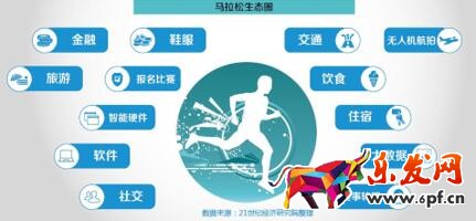 運(yùn)動(dòng)戶外品類的各銷售渠道占比 數(shù)說(shuō)運(yùn)動(dòng)消費(fèi)八大變化趨勢(shì):女人根本沒(méi)被滿足?