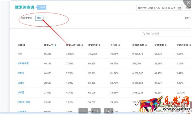如何利用關(guān)鍵詞的數(shù)據(jù)進(jìn)行選款？