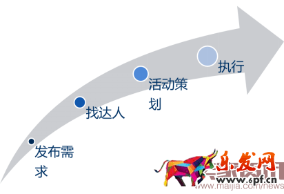 達(dá)人直播,為我?guī)?lái)不一樣的流量