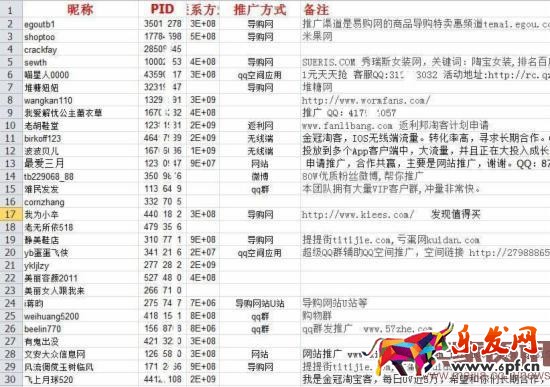 2016備戰雙十一：淘寶客推廣獨家秘籍