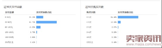 如何通過搜索人群優(yōu)化點(diǎn)擊率？