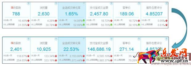 淘寶中小賣家怎么玩轉(zhuǎn)2016年雙11? 淘寶中小賣家怎么玩轉(zhuǎn)2016年雙11?