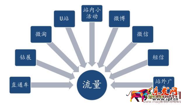 淘寶中小賣家怎么玩轉(zhuǎn)2016年雙11? 淘寶中小賣家怎么玩轉(zhuǎn)2016年雙11?
