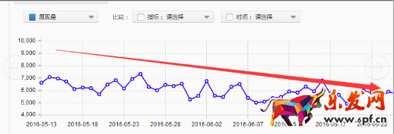 做好店鋪規(guī)劃，備戰(zhàn)中秋節(jié)