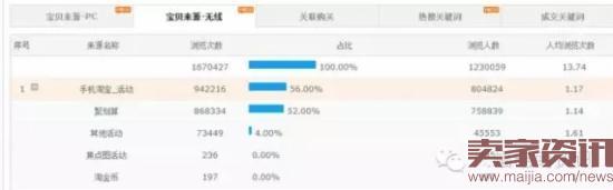 聚劃算推廣如何做到170萬銷售額？
