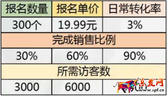 天天特價最優(yōu)化1.jpg