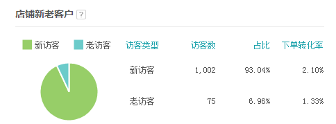直通車質量得分優化全攻略
