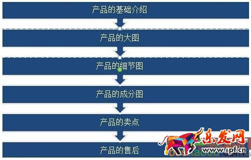 影響無(wú)線端轉(zhuǎn)化率的7個(gè)重要因素 影響無(wú)線端轉(zhuǎn)化率的7個(gè)重要因素