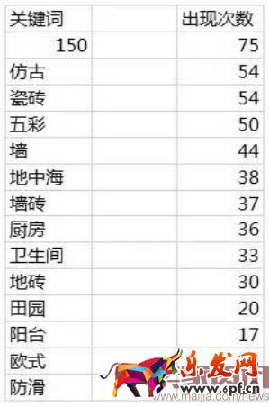 如何快速編寫出一個(gè)優(yōu)質(zhì)的寶貝標(biāo)題?