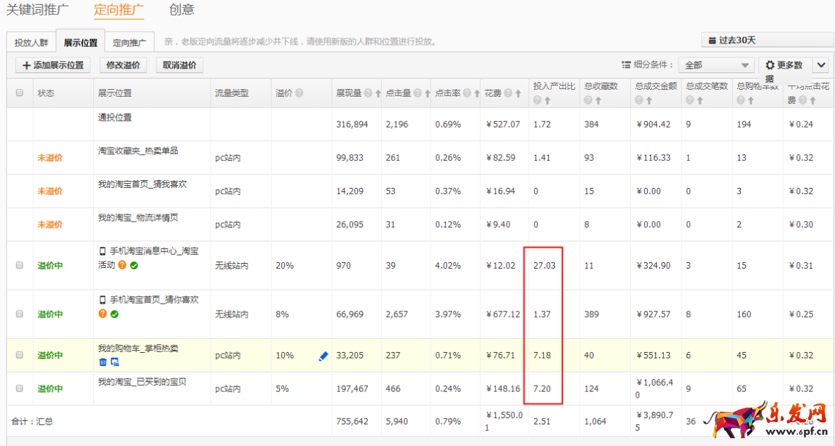 直通車正確換季，你得這樣做！
