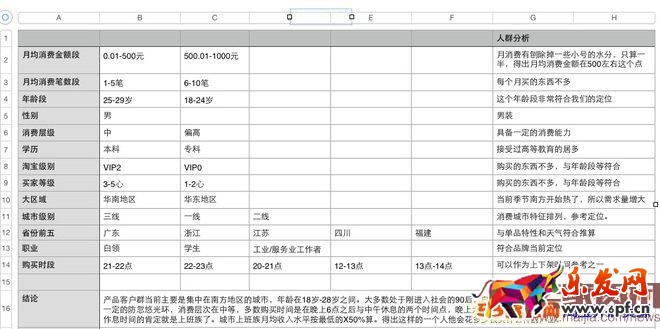 如何利用生意參謀做標題優(yōu)化？