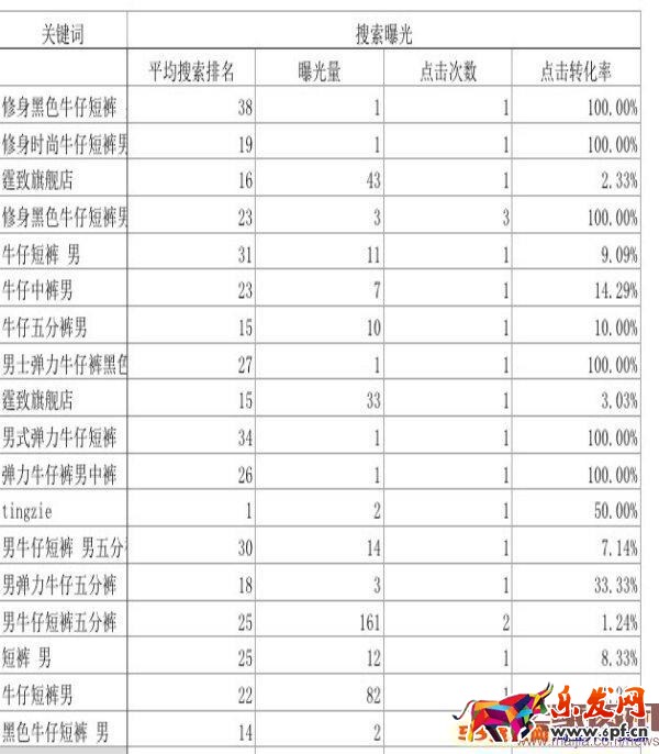 如何利用生意參謀做標題優(yōu)化？