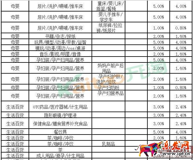 2016聚劃算活動怎么收費? 2016聚劃算活動怎么收費?