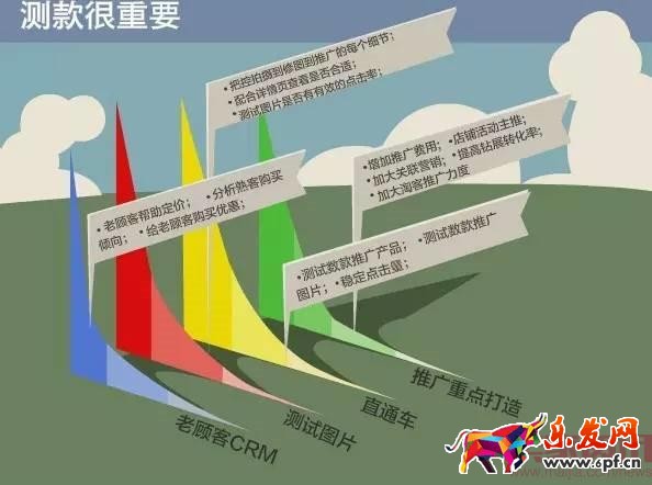手淘首頁流量下滑怎么辦？