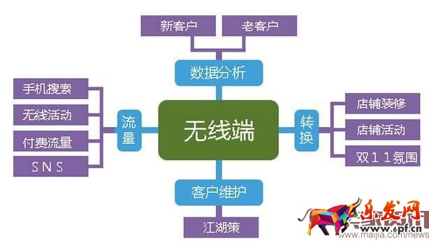 手淘首頁流量下滑怎么辦？