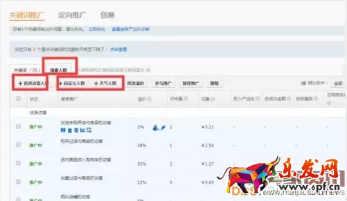 美女掌柜月銷百萬(wàn)的直通車策略 美女掌柜月銷百萬(wàn)的直通車策略