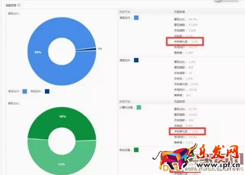美女掌柜月銷百萬(wàn)的直通車策略 美女掌柜月銷百萬(wàn)的直通車策略