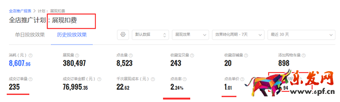 新手賣家如何玩轉(zhuǎn)“智鉆”版鉆展？