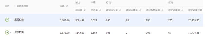 新手賣家如何玩轉(zhuǎn)“智鉆”版鉆展？