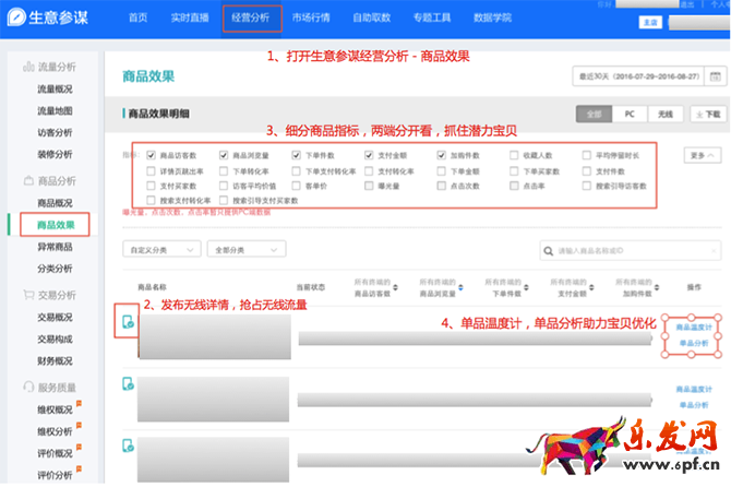 小二解讀：如何利用生意參謀玩轉(zhuǎn)雙11？