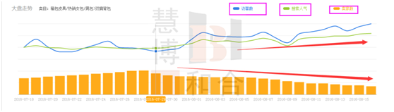 獲取精準流量,人群標簽的洪荒之力 獲取精準流量,人群標簽的洪荒之力