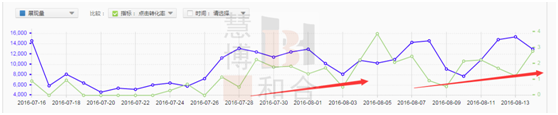獲取精準流量,人群標簽的洪荒之力 獲取精準流量,人群標簽的洪荒之力