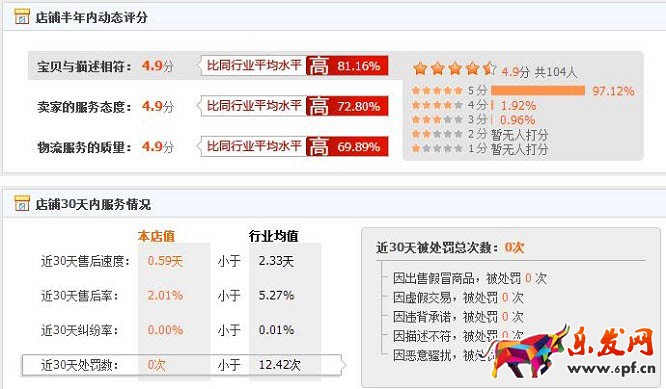 開網(wǎng)店的八種運營思路7.jpg