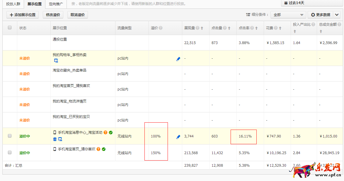 2016直通車點擊率的優化秘訣
