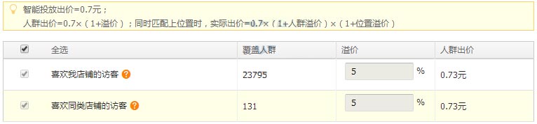 直通車(chē)定向推廣策略及優(yōu)化技巧1.jpg