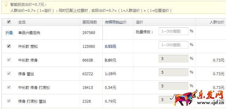 直通車(chē)定向推廣策略及優(yōu)化技巧2.jpg