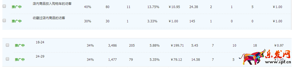 直通車完美攻略,讓你1個月賣到斷貨 直通車完美攻略,讓你1個月賣到斷貨