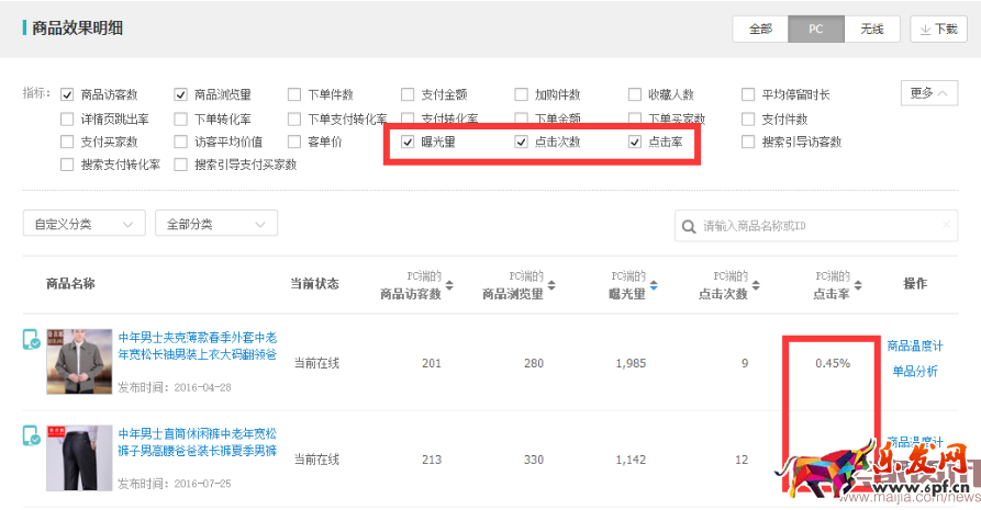 無數據不電商:打造爆款必看的數據