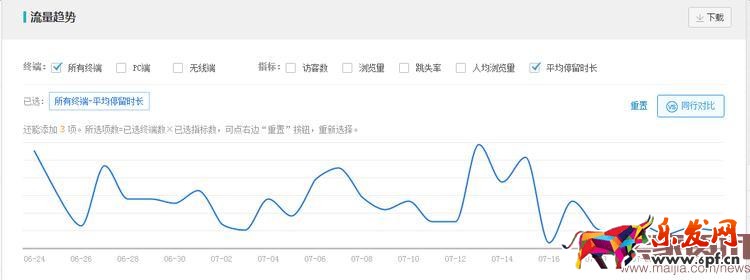用數(shù)據(jù)教你做出牛逼的詳情頁
