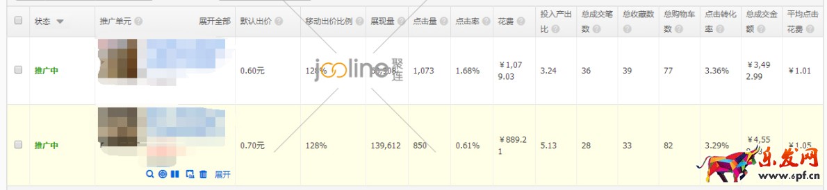 做好數(shù)據(jù)分析,優(yōu)化直通車 做好數(shù)據(jù)分析,優(yōu)化直通車