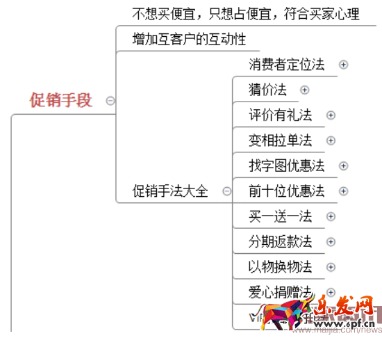 四步讓你掌握數(shù)據(jù)運(yùn)營(yíng)的核心之四率運(yùn)營(yíng)! 四步讓你掌握數(shù)據(jù)運(yùn)營(yíng)的核心之四率運(yùn)營(yíng)!