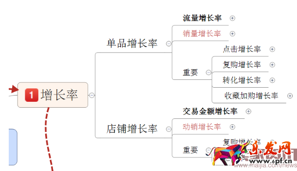 四步讓你掌握數(shù)據(jù)運(yùn)營(yíng)的核心之四率運(yùn)營(yíng)! 四步讓你掌握數(shù)據(jù)運(yùn)營(yíng)的核心之四率運(yùn)營(yíng)!
