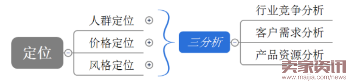 四步讓你掌握數(shù)據(jù)運(yùn)營(yíng)的核心之四率運(yùn)營(yíng)! 四步讓你掌握數(shù)據(jù)運(yùn)營(yíng)的核心之四率運(yùn)營(yíng)!