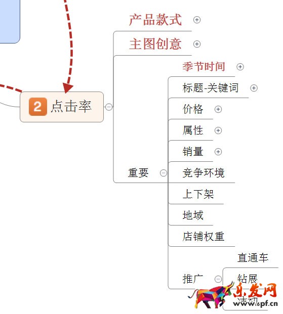 淘寶店鋪數(shù)據(jù)營(yíng)銷:如何提高點(diǎn)擊率