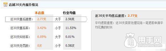 店鋪診斷