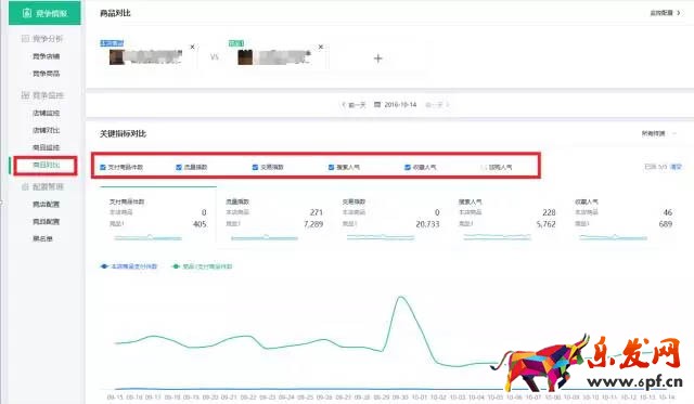生意參謀數據