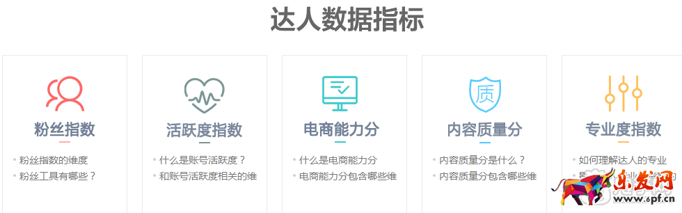 淘寶達(dá)人賬號(hào)活躍度
